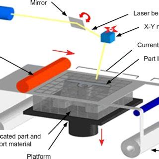 small metal sheet lamination detection tube assemlbly|PLATEPROOF .